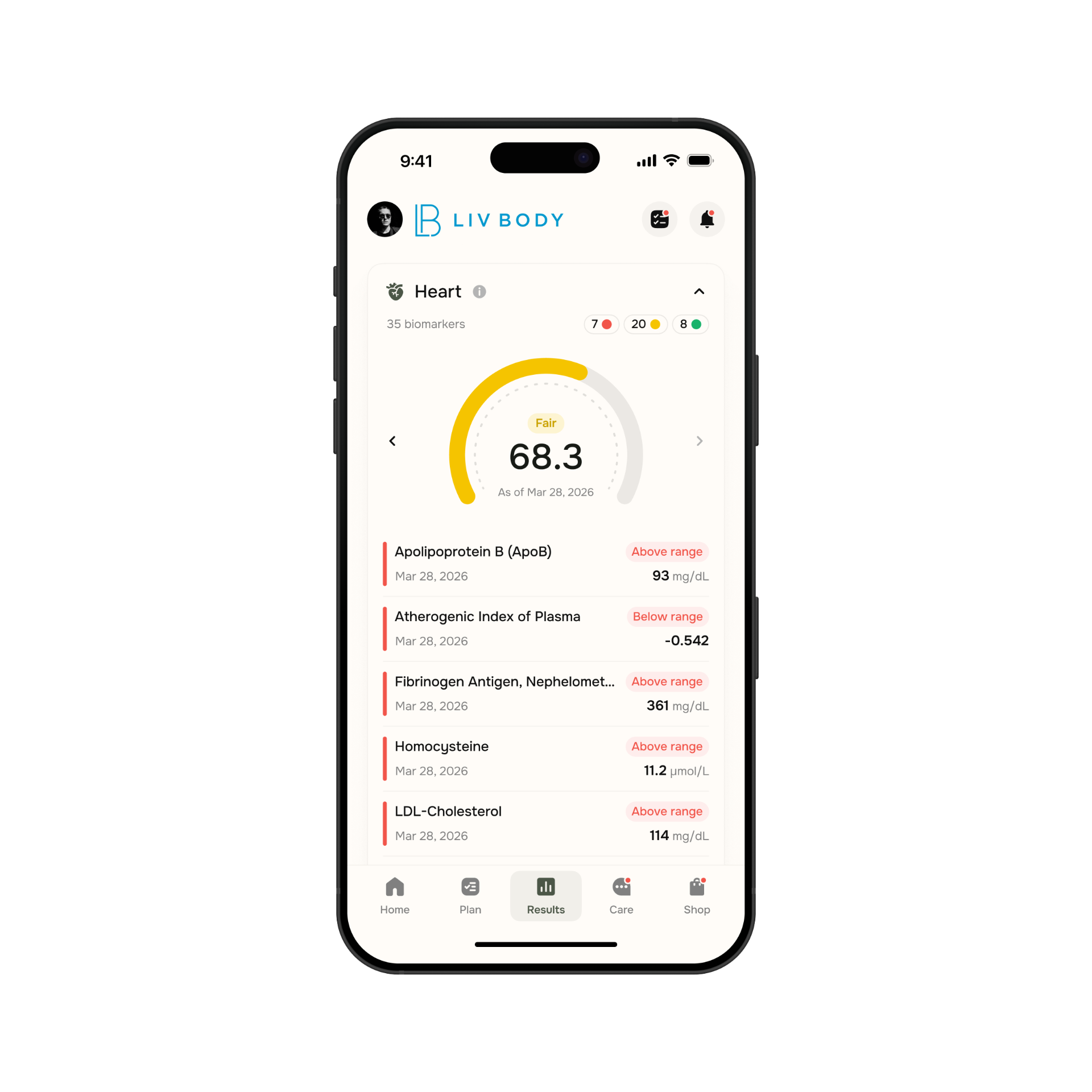 Personal Health Potential dashboard